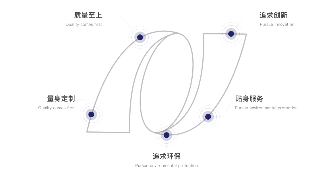 开云网页版登录入口